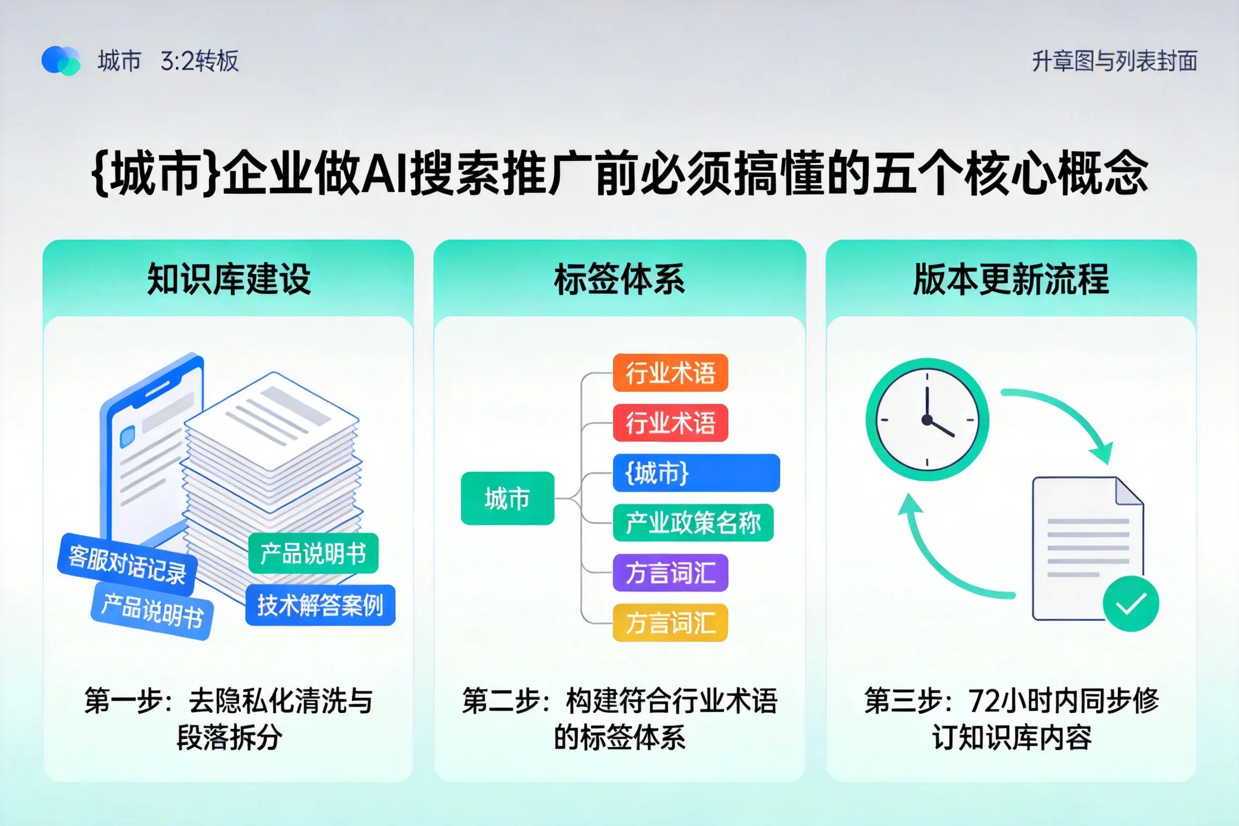 宽城企业做AI搜索推广前必须搞懂的五个核心概念
